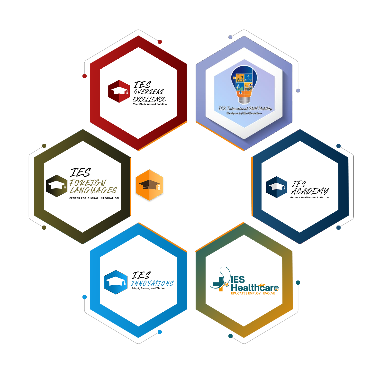 IES Ecosystem