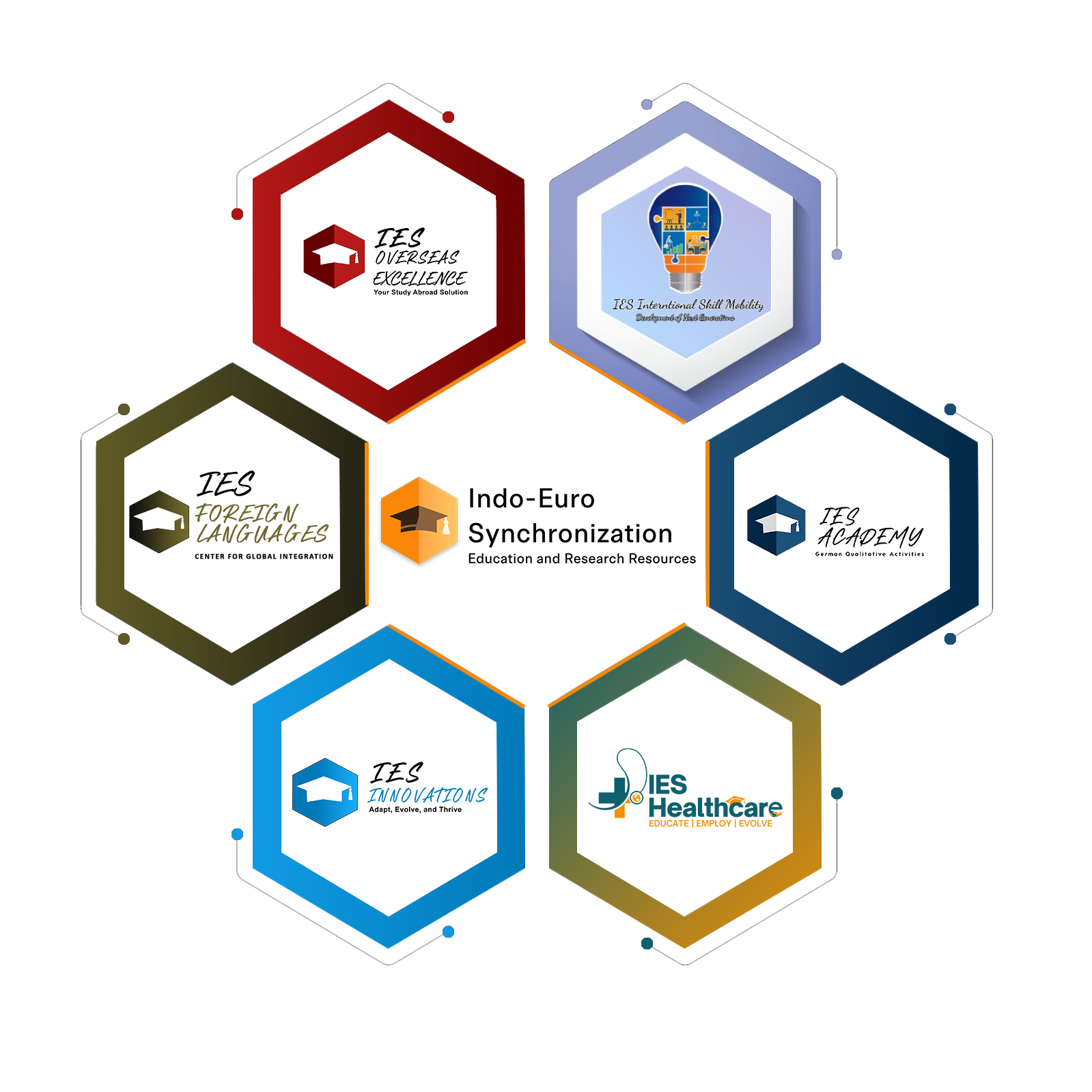 IES Ecosystem
